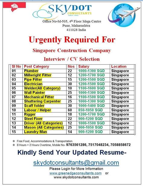 indeed 86|6,000+ Jobs in Singapore Jobs, Employment June 25, 2024.